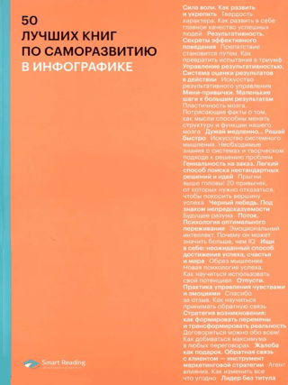 50 лучших книг по саморазвитию в инфографике